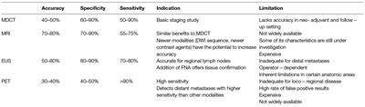 Is Accurate N – Staging for Gastric Cancer Possible?